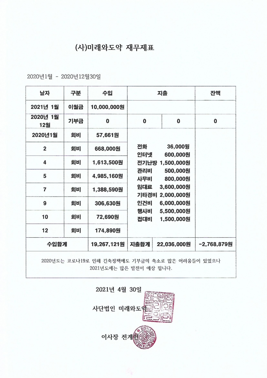 사단법인 미래와도약 / 결산보고서